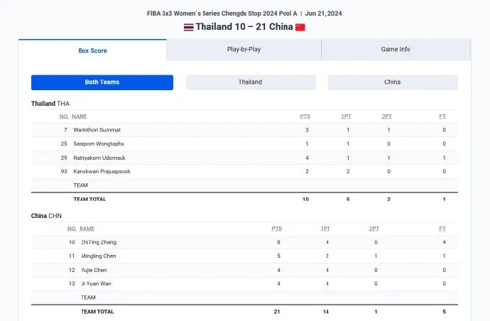 中国三人篮球国家女队击败泰国队 三场比赛全胜直接晋级半决赛